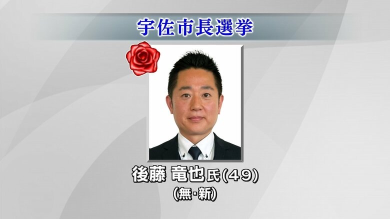 【速報】宇佐市長選　新人の後藤氏が初当選｜FNNプライムオンライン