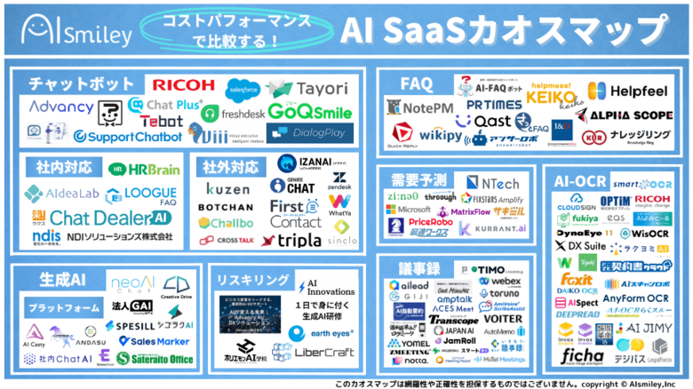 AI SaaSカオスマップを初公開!生成AIをはじめとした125サービスをコストパフォーマンスで比較!