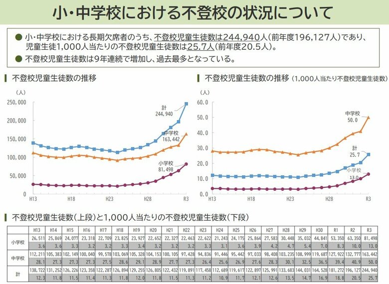文科省ホームページより