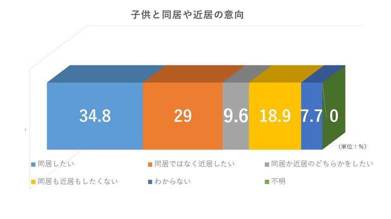 平成30年度「高齢者の住宅と生活環境に関する調査」より