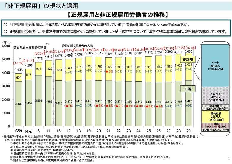 厚生労働省の掲載資料より抜粋