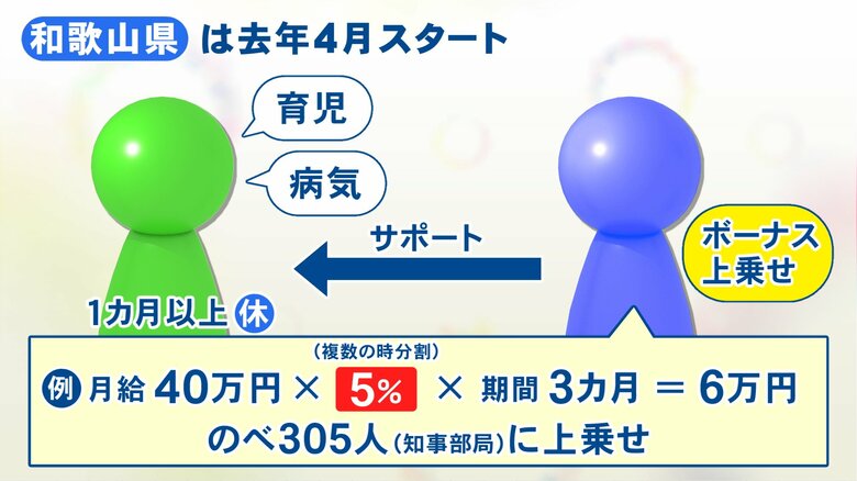 ニュースONE