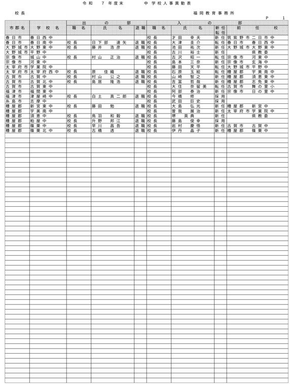 （福岡教育事務所／小・中・義務教育・特別支援学校）