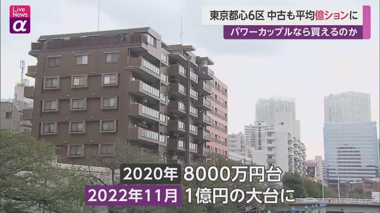 2020年には1億円を超えた