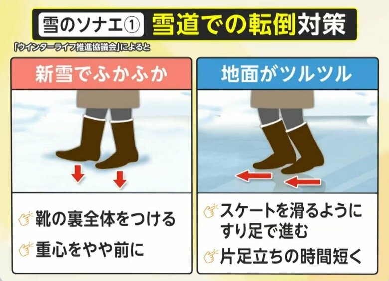 雪道の歩き方