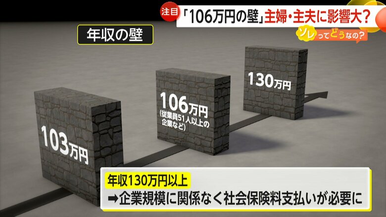 年収の壁のイメージ