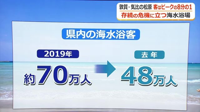 福井県全体でも海水浴客が大幅に減少