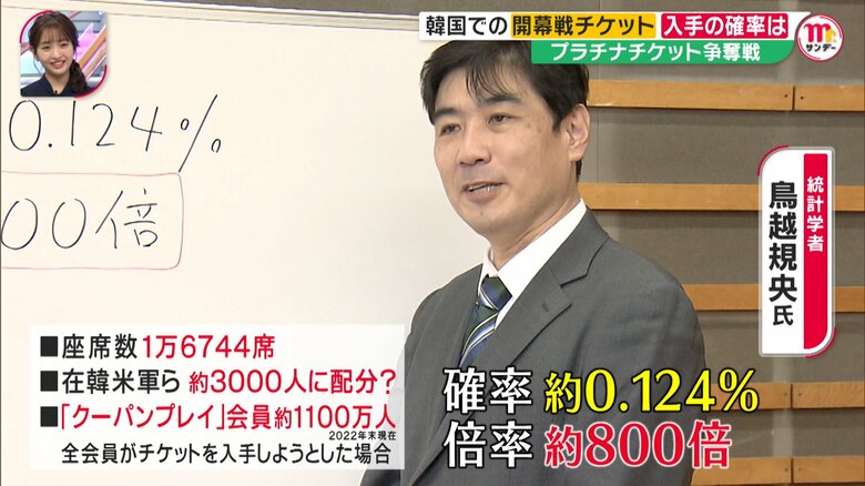 統計学者の鳥越氏は“当選倍率は約800倍”と算出