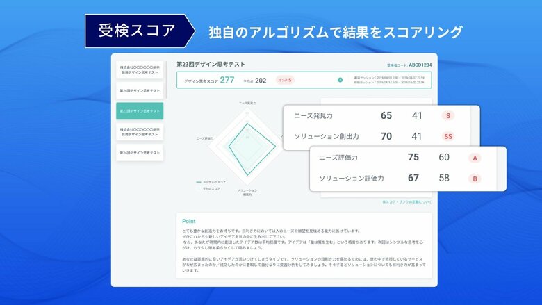 独自のアルゴリズムで結果をスコアリング（提供：VISITS Technologies）