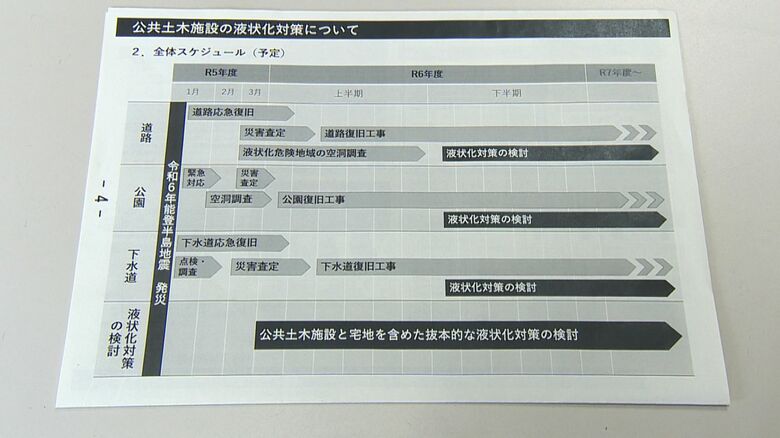 復旧スケジュール