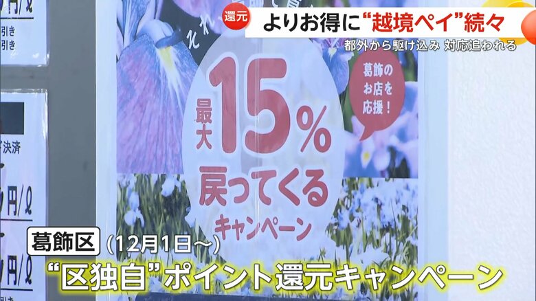 葛飾区で行っている区独自のキャンペーン