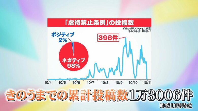 10日午後11時時点での投稿数の推移