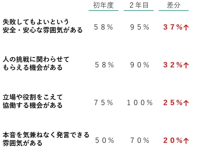 カタリバ資料より