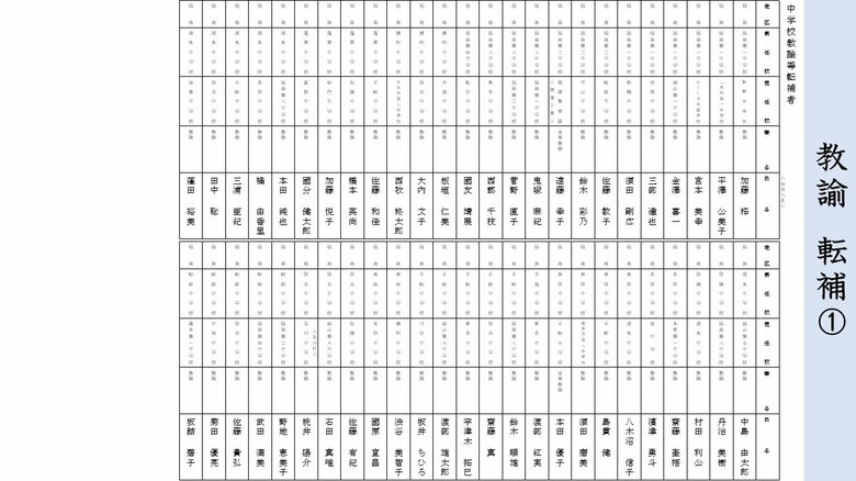 《転任》中学校・教諭（１）福島
