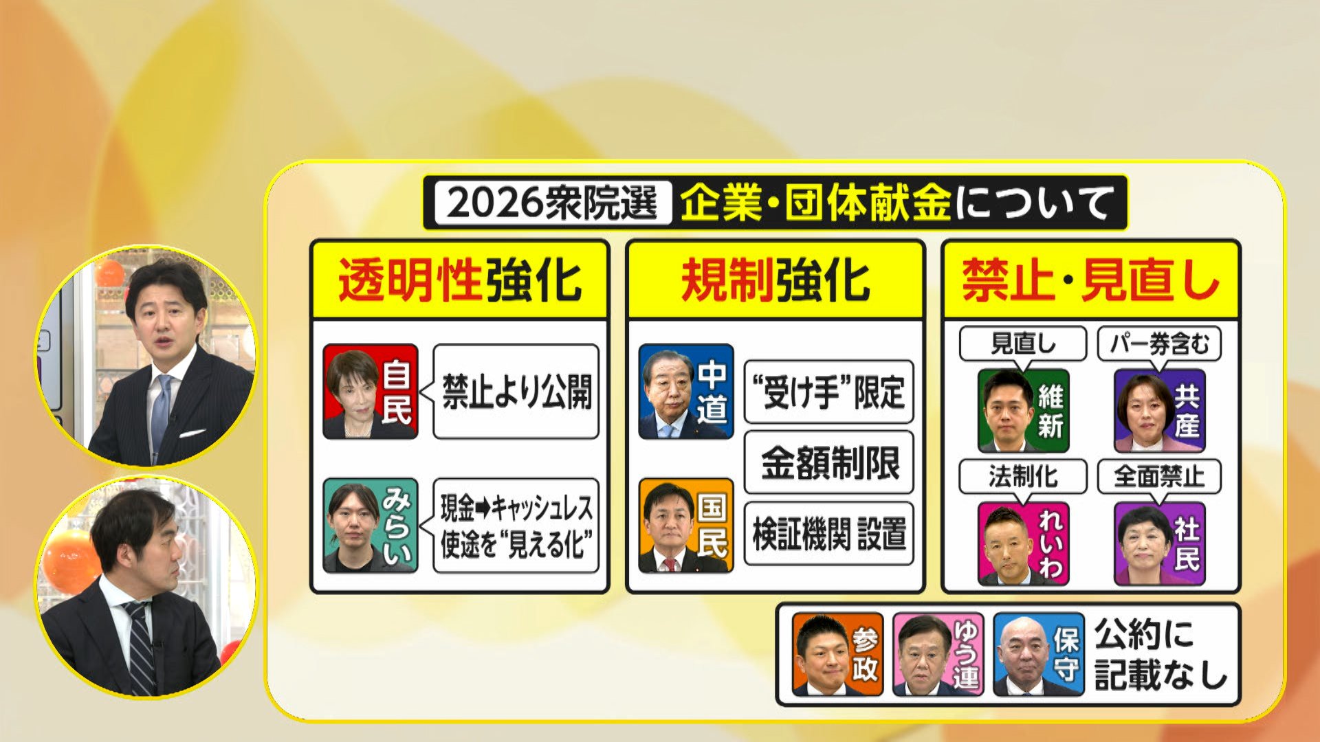 各党公約を比較】「政治とカネ」「議員定数」 不記載議員への“判断”有権者はどうする  議員定数削減の“効果”と反対する党の“理由”（FNNプライムオンライン）｜ｄメニューニュース（NTTドコモ）