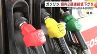 ガソリン 県内2週連続値下がり　補助金5円増額　岩手県