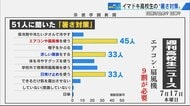 「男子が日傘なんて…」  全国有数の高校新聞部が“暑さ対策”調査　校則でハンディファンNGなら何で涼しくする？【広島発】