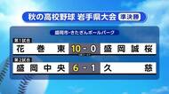 秋の高校野球岩手県大会準決勝　花巻東（花巻市）と盛岡中央（盛岡市）が決勝進出