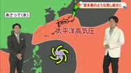 【岡山・香川のお天気】７日（火）は「真夏日続く　厳しい暑さに」台風９号情報も光岡気象予報士が解説 
