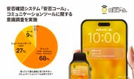 安否確認システム「安否コール」、コミュニケーションツールに関する意識調査を実施