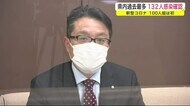 県内過去最多 132人感染確認 新型コロナ 100超は初<岩手県>