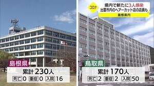 【詳報】新型コロナ 島根・鳥取両県で7人の感染者確認 出雲の2人は美容師