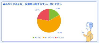 freee人事労務 健康管理、健康経営の実態調査を実施