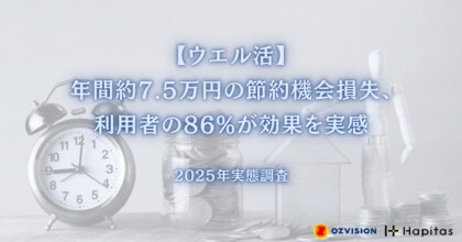 【ウエル活】年間約7.5万円の節約機会損失、利用者の86%が効果を実感――2025年実態調査