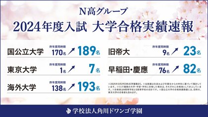 N高等学校・S高等学校 2024年度大学入試合格実績速報を公開