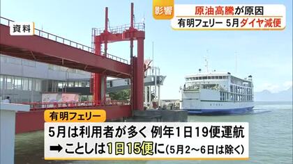 中東情勢めぐる原油高騰で有明フェリーが減便　県内交通事業者で初めて【熊本】