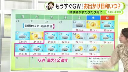 もうすぐゴールデンウィーク　期間中の静岡は晴れ続かず雨多めか　最新予報で解説　【静岡・ただいま天気　4/23】