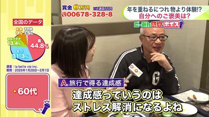 【自分へのご褒美】若い世代は「甘いお菓子やプロテイン」経験重ねた世代は「友人との飲み会や旅行」―世代で異なる達成感の得方とストレス解消法＜どーみん感覚ボイス＞
