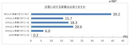 第201回景気動向調査 特別調査『南海トラフ「巨大地震注意」と災害対策について』