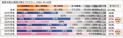【進化を遂げる本格焼酎・泡盛の驚きをお届け】世界が注目する“新潮流”の幕開け～ 広がる本格焼酎・泡盛の楽しみ方 ～