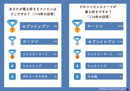 fnnプライムオンライン