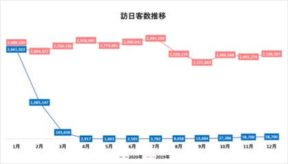 年のインバウンド市場動向総括と今後の展望 検索数から読み取る 今後の訪日トレンド 年のインバウンド市場動向総括と今後の展望 検索数から読み取る 今後の訪日トレンド