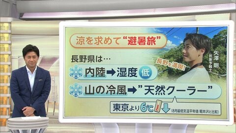 夏休み目前！旅行先に静岡・長野が人気急上昇のワケ　リニューアルで若者注目　近場で“異国感”や“避暑旅”を満喫