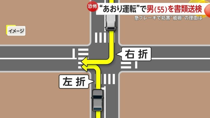 先に右折したトラックに腹を立てた軽自動車（イメージ）