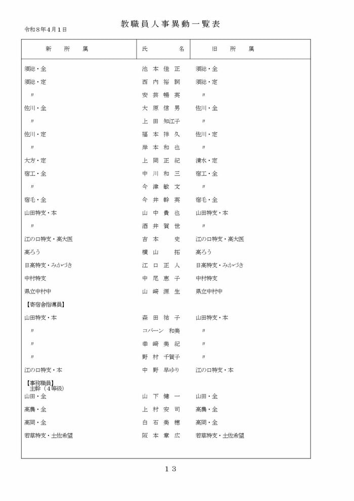 高知県教職員の人事異動【県立学校】 13/16