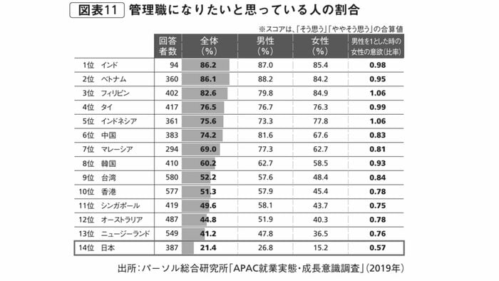 『罰ゲーム化する管理職』から抜粋