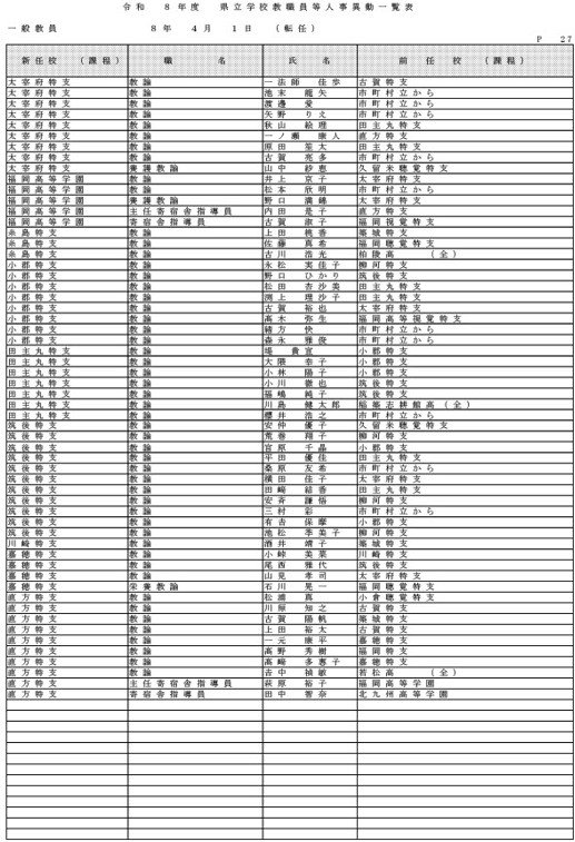 （県立学校教職員）
