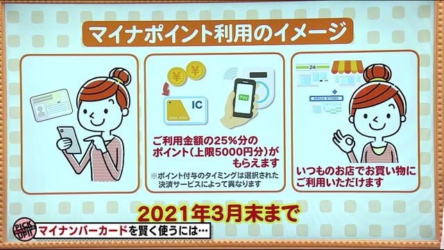 《マイナポイント》お得だけど…手続き面倒くさそう… ポイントをもらうにはどうしたらいいの!?