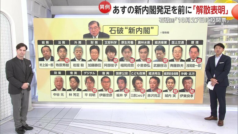 「新内閣」は“石破流人事”で“犬猿の仲”麻生太郎氏を「最高顧問」に…選対委員長は小泉進次郎氏　“石破ショック”で株価一時2000円超安｜FNNプライムオンライン
