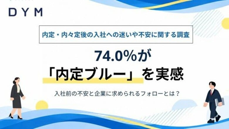 内定・内々定後に「内定ブルー」を感じた人は74.0％。最多の不安は「自分の能力やスキルで仕事についていけるか」