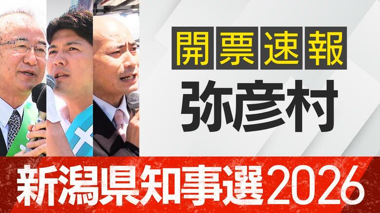 【開票速報】新潟知事選　弥彦村・開票率100％　花角氏が土田氏・安中氏に大差｜FNNプライムオンライン