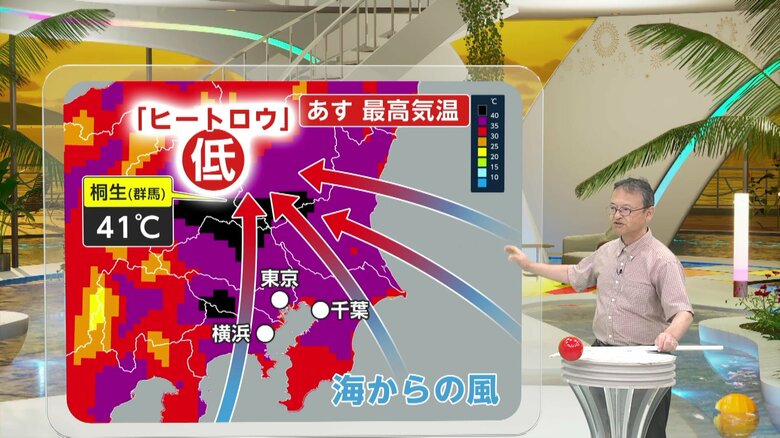 【解説】猛暑ピークあす群馬・桐生で41度予想…なぜ40度連発？「ヒートロウ」とは　「東京や神奈川の高温な空気集めて熱風吹かせる」｜FNNプライムオンライン