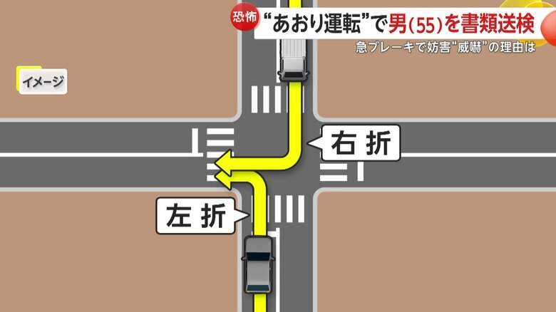 先に右折したトラックに腹を立てた軽自動車（イメージ）