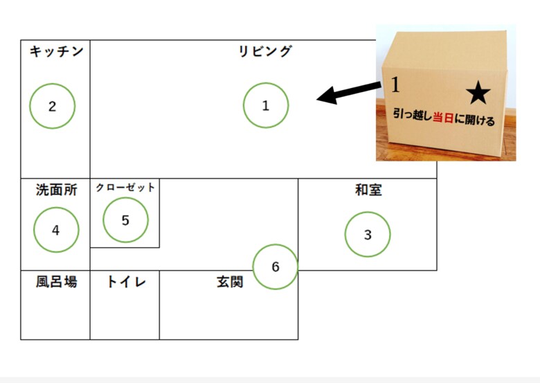 部屋の見取り図に番号をふり、段ボールにも記載して対応させます