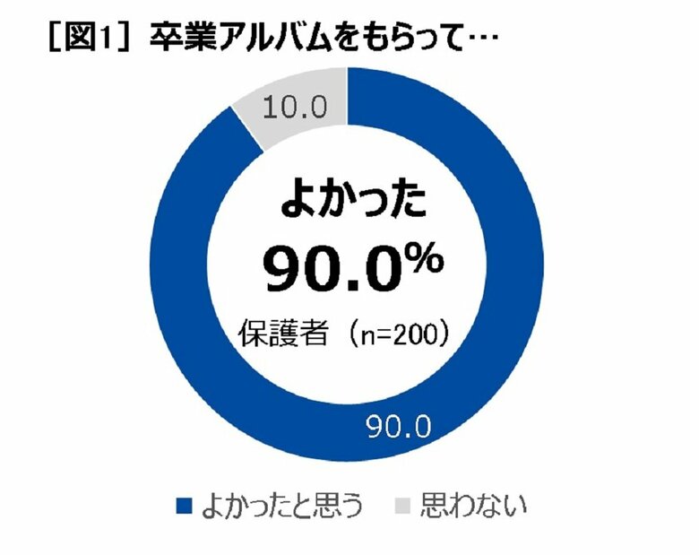 卒業アルバムをもらって…