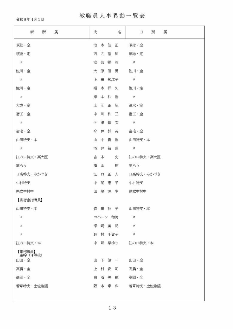 高知県教職員の人事異動【県立学校】 13/16